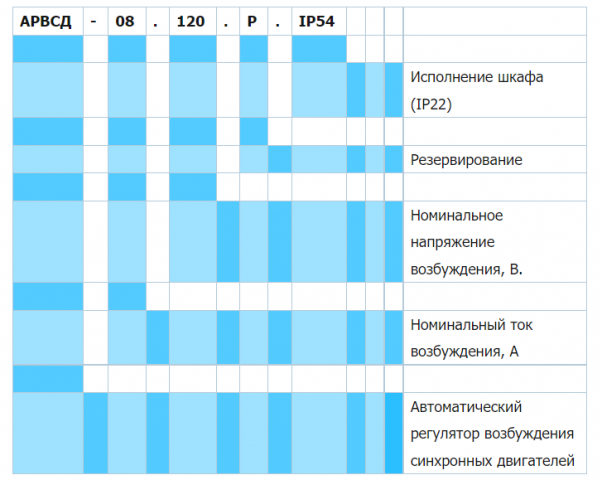 арвсд